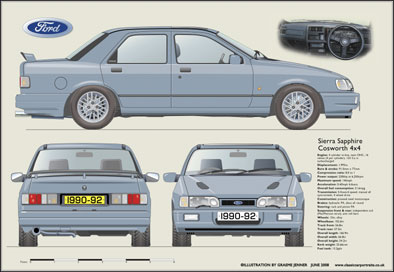 Ford Sierra Sapphire Cosworth 1990-92